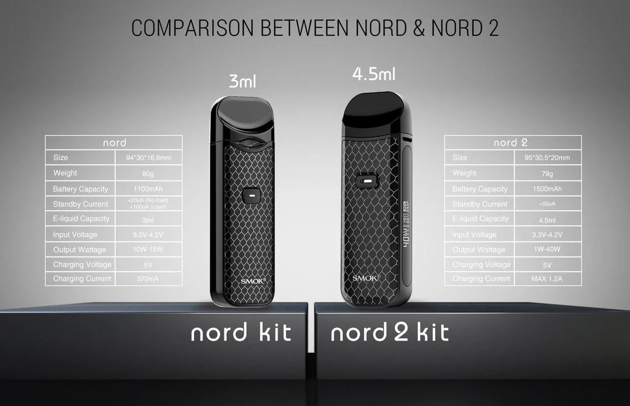 smok-nord-2-kit