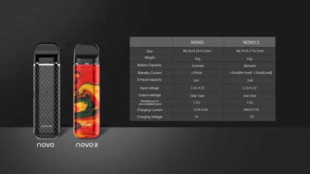 smok-novo-2-kit-blue-and-brown